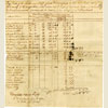 Payroll for Joseph Stebbins' Regiment