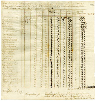 /artifacts/views/payroll_dickenson.jpg